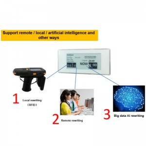 Διαχείριση λιανικής βιομηχανίας λύση-Etag