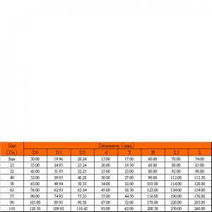 upvc συμπαγής σφαιρική βαλβίδα