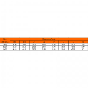 UPVC ΧΑΛΚΙΝΟ ΠΕΤΡΕΛΑΙΟ