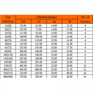 ΑΝΟΙΧΤΗ ΦΩΤΙΣΜΟΣ UPVC