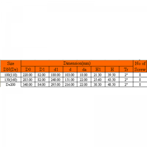 UPVC ΧΕΙΡΟΠΟΙΗΜΕΝΗ ΑΦΑΙΡΕΣΗ ΦΡΑΓΜΑΤΟΣ