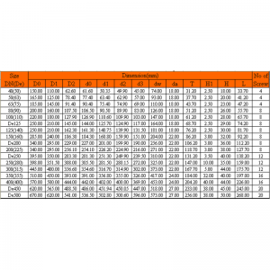 UPVC VANSTONE FLANGE