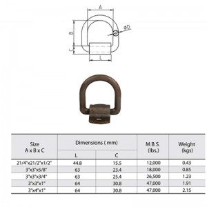 Σφυρήλατο χάλυβα άνθρακα δαχτυλίδι D δαχτυλίδι με περιτυλίγματα