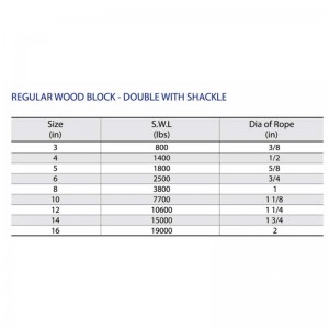 Κανονικό Ξύλο Block-Διπλό με αγκύλη