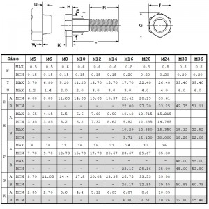 Din931 Βαθμός 8.8