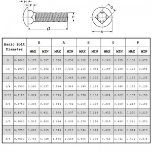 Μπουλόνια μεταφοράς βαθμού 5
