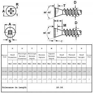 Βίδες κοπής κεφαλής με Sharp Point
