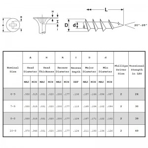 Γυψοσανίδες Βιδωτό Σπείρωμα