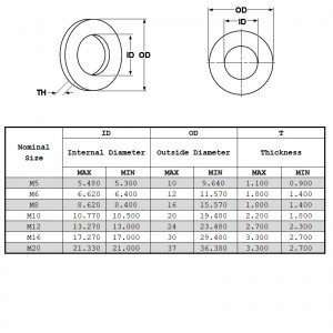 Din125 Πλυντήρια