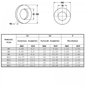 Din127 πλυντήρια ελατηρίων