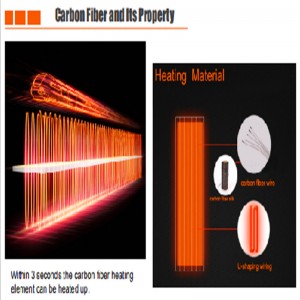 Οι ίνες άνθρακα του θερμαντικού στοιχείου