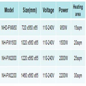 ΦΟΡΗΤΗ ΗΛΕΚΤΡΙΚΗ ΘΕΡΜΑΝΣΗ ΔΩΜΑΤΙΟΥ