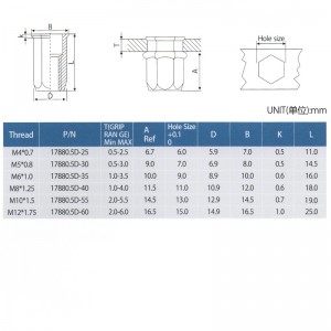 Μειώστε το σώμα Hex Full Hex Body