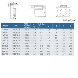 Μειώστε το στρογγυλό σώμα του κεφαλιού