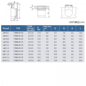 Μειώστε το τελειωμένο σώμα από το κεφάλι