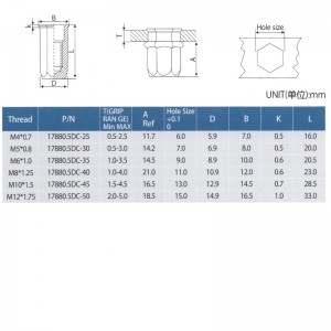 Μειώστε το κεφάλι Hex Full-Hex Cloes End End