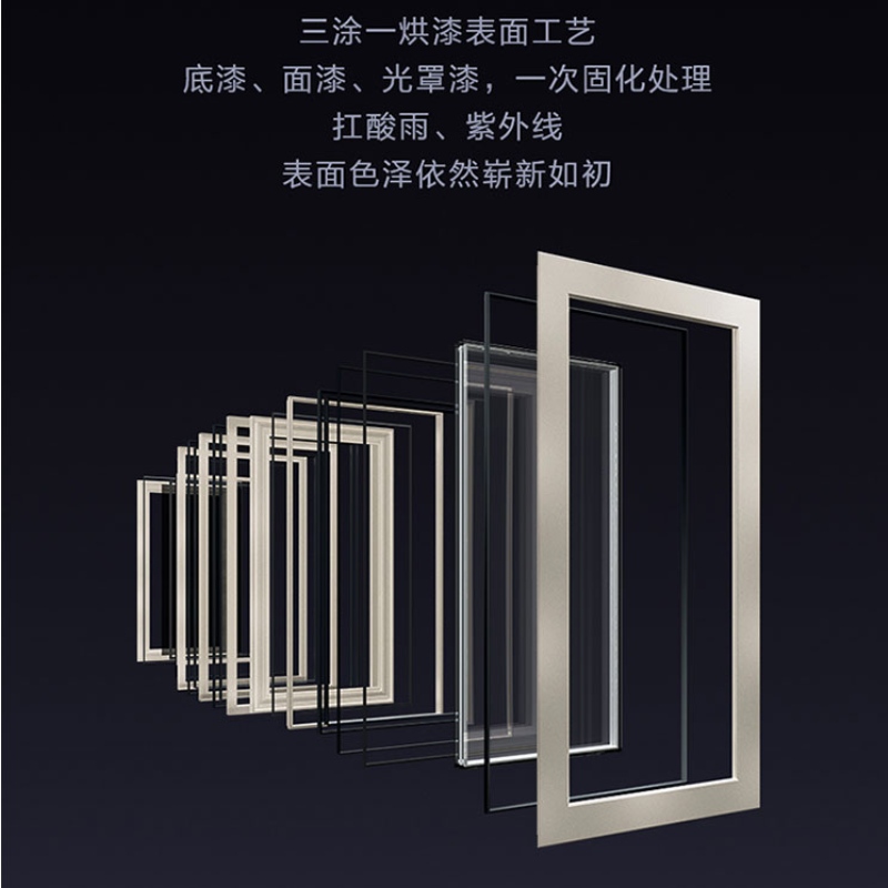 Προσαρμοσμένα παράθυρα του WITOP