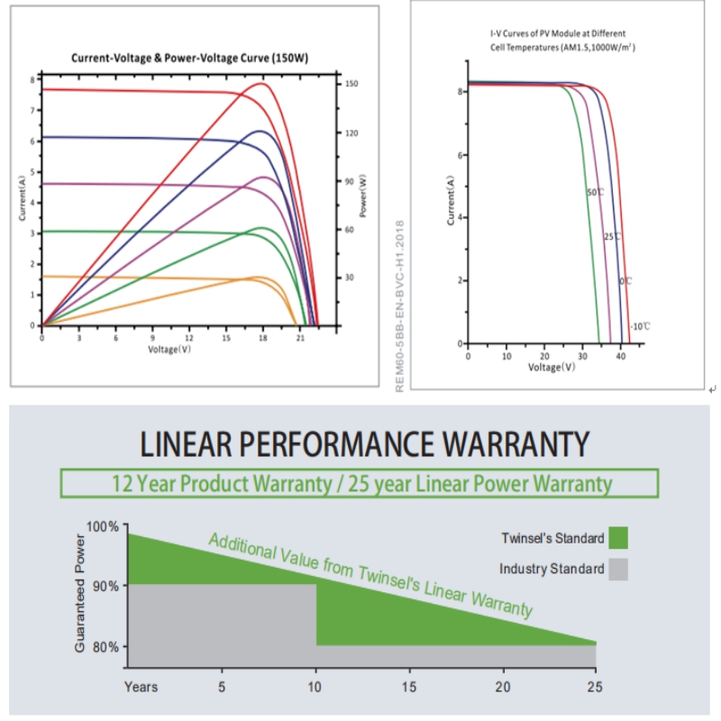 ΜΟΝΟΚΡΥΣΤΑΛΛΙΚΟ ΜΟΝΤΕΛΟ ΥΨΗΛΗΣ ΑΠΟΔΟΣΗΣ SYM36-6-150P-170P H