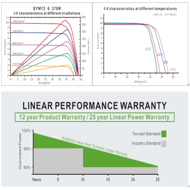 ΥΨΟΣ ΜΟΝΟΚΡΥΣΤΑΛΛΙΚΗΣ PERC ΥΨΗΛΗΣ ΑΠΟΔΟΣΗΣ SYM72-6-360M-380M