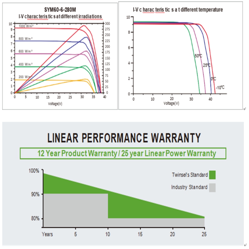 ΥΠΟΣΤΗΡΙΞΗ ΜΟΝΟΚΡΥΣΤΑΛΛΙΚΗΣ ΜΟΝΑΔΑΣ SYM60-6-270M-290M