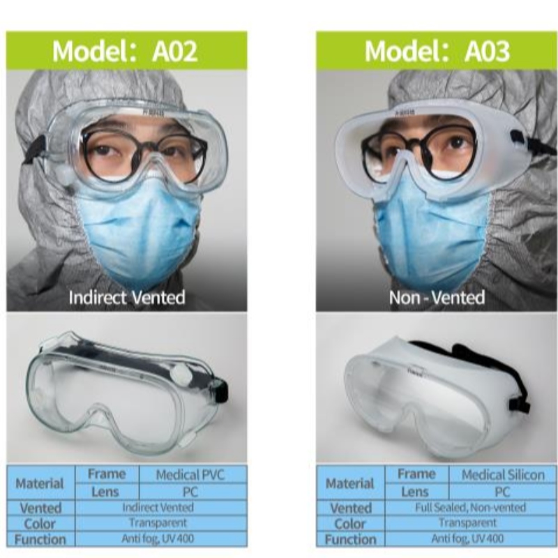 προστατευτικά γυαλιά ασφαλείας