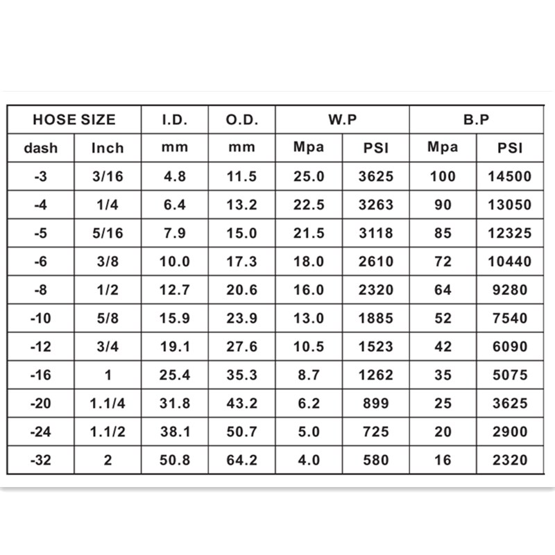 Σωλήνας υψηλής πίεσης από καουτσούκ