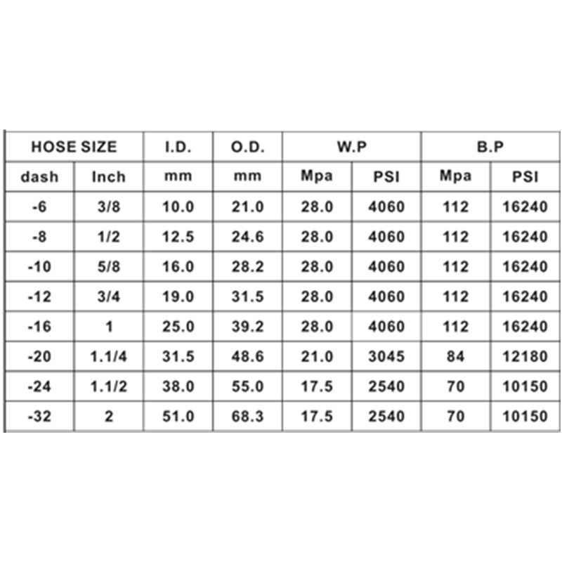 R12 Εύκαμπτος Υδραυλικός Υδραυλικός Πλαστικός Υδραυλικός Πλαστικός Σωλήνας που εφαρμόζεται στον εκσκαφέα και το διακόπτη