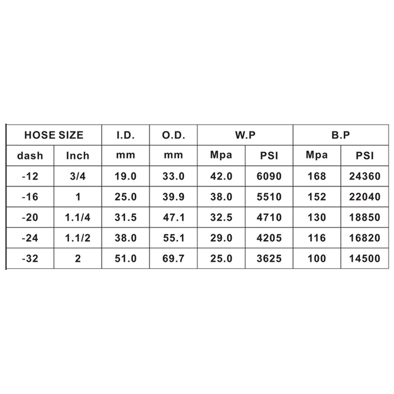 πιστοποιημένος EN856 4SH 3 \/ 4inch 1 ίντσας Υδραυλικός σωλήνας υψηλής πίεσης λαστιχένιος σωλήνας που εφαρμόζεται στον γενικό εξοπλισμό ...