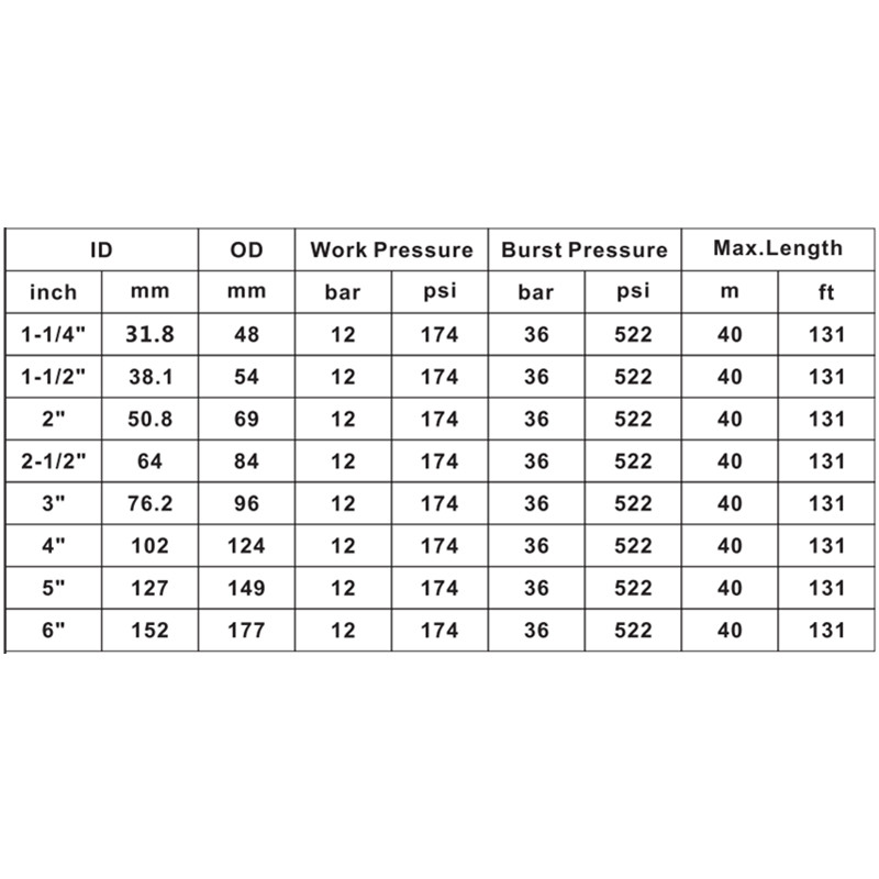 ΣΑΝΒΛΑΣΙΓΚ HOSE