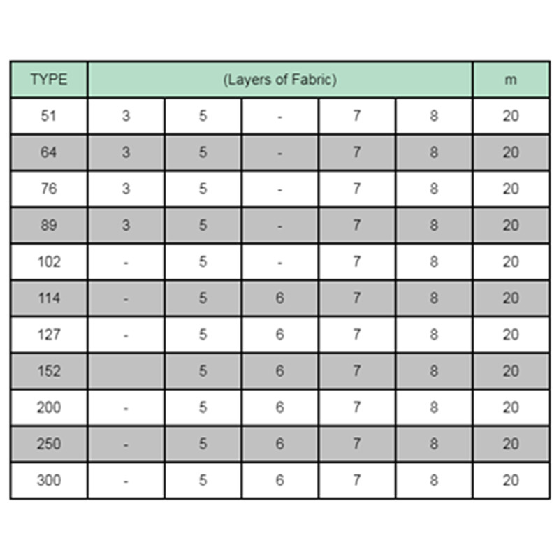 DRY CEMENT HOSE Βιομηχανική μάνικα ελαστικό μάνι ξηρό τσιμεντένιο σωλήνα
