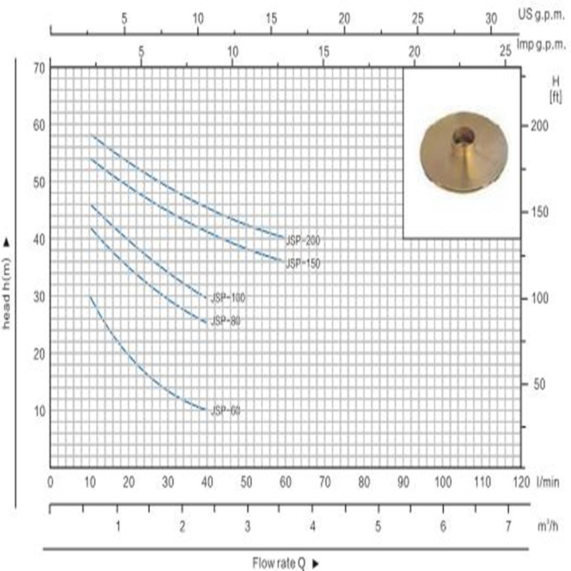 JET-100L Ηλιακή αυτόματη εκκίνηση με ηλεκτρική αντλία καθαρού νερού για οικιακή χρήση