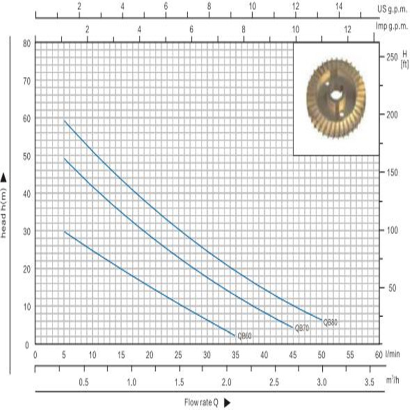 Qb70 0,75 HP Μικρή Vortex Ηλεκτρική Μονάδα Block αντλία νερού για καθαρό νερό