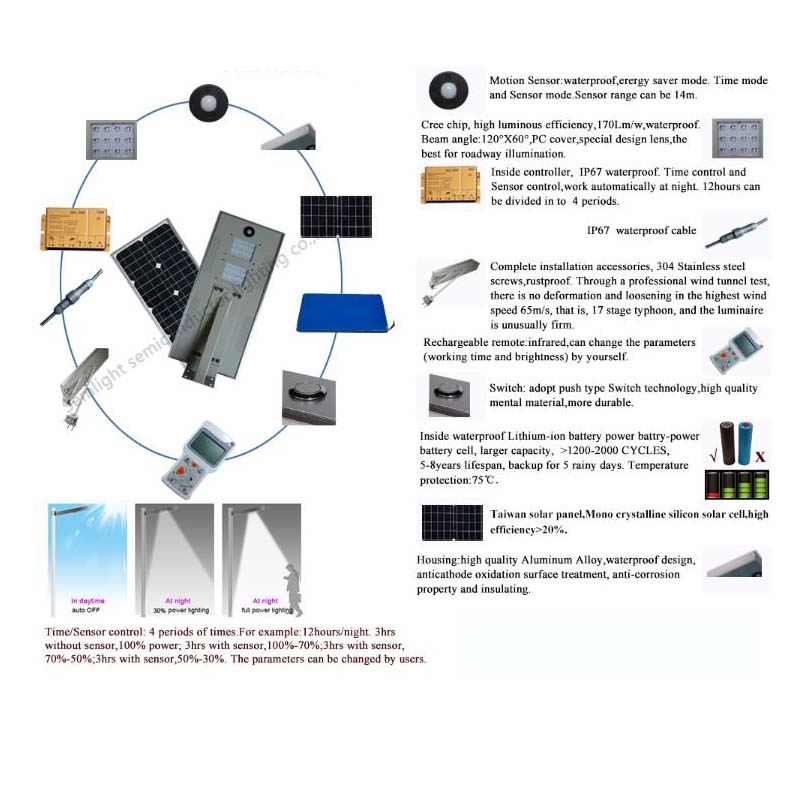 Υψηλής ισχύος αισθητήρας κίνησης κήπου υπαίθρια ενσωματωμένη οδήγηση IP67 οδήγησε IP67 όλα σε ένα