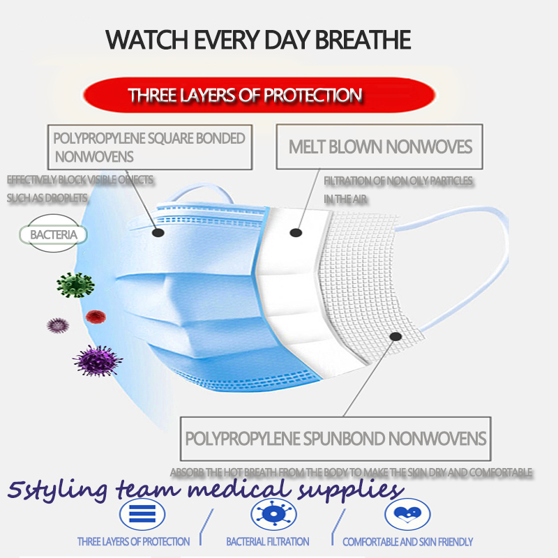 Πολιτική μάσκα κατασκευαστή μάσκα πλακιδίων τριών επιπέδων μη υφασμένα λιωμένα υφάσματα με προστατευτική σκόνη μίας χρήσης