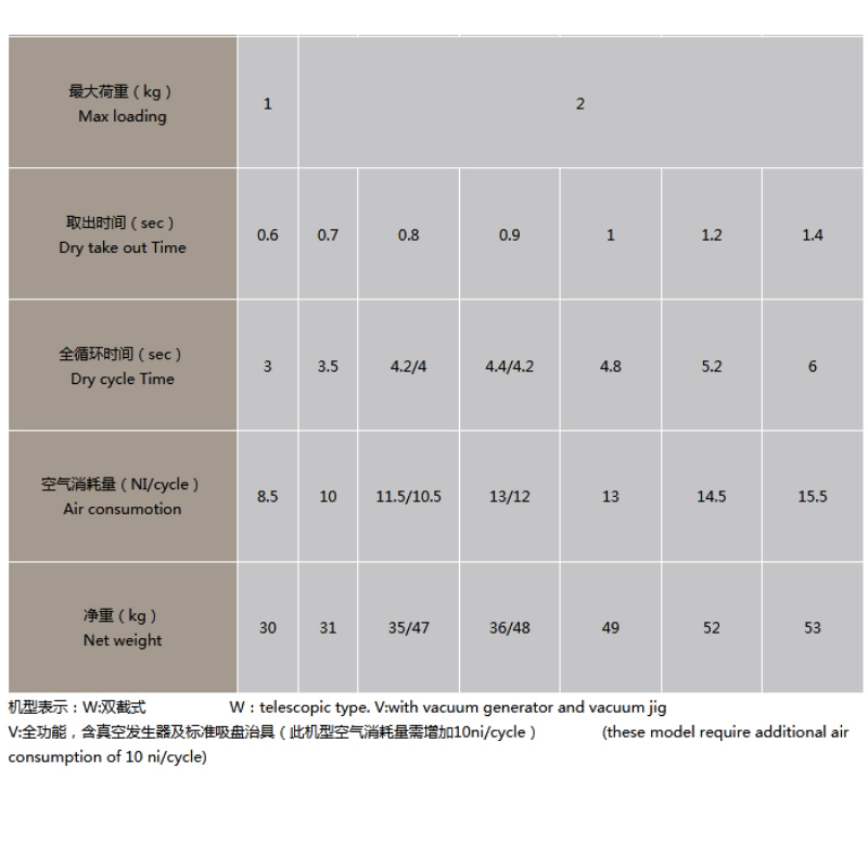 Ειδικός χειριστής σειράς L για κάθετη μηχανή