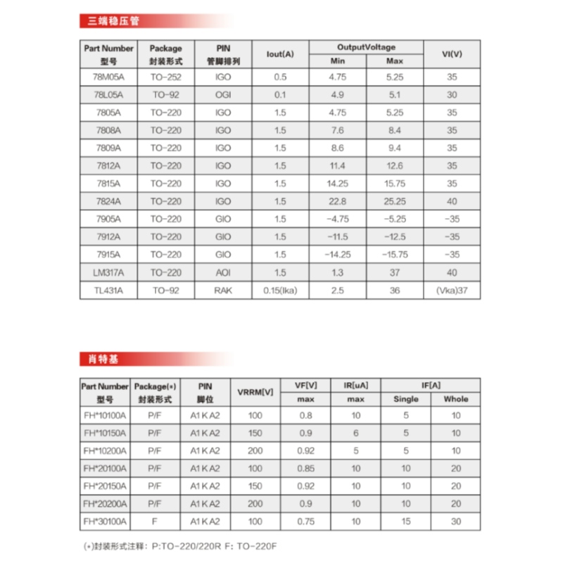 Σωλήνας εφέ πεδίου