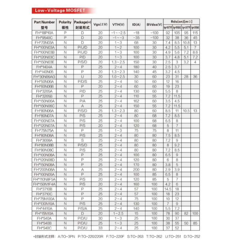 Σωλήνας εφέ πεδίου