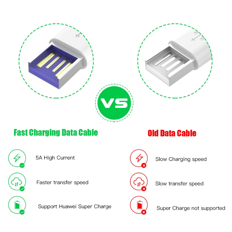 γραμμή δεδομένων