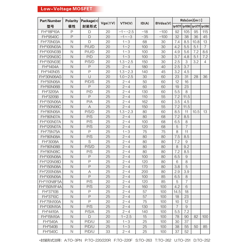 MOSFET χαμηλής τάσης