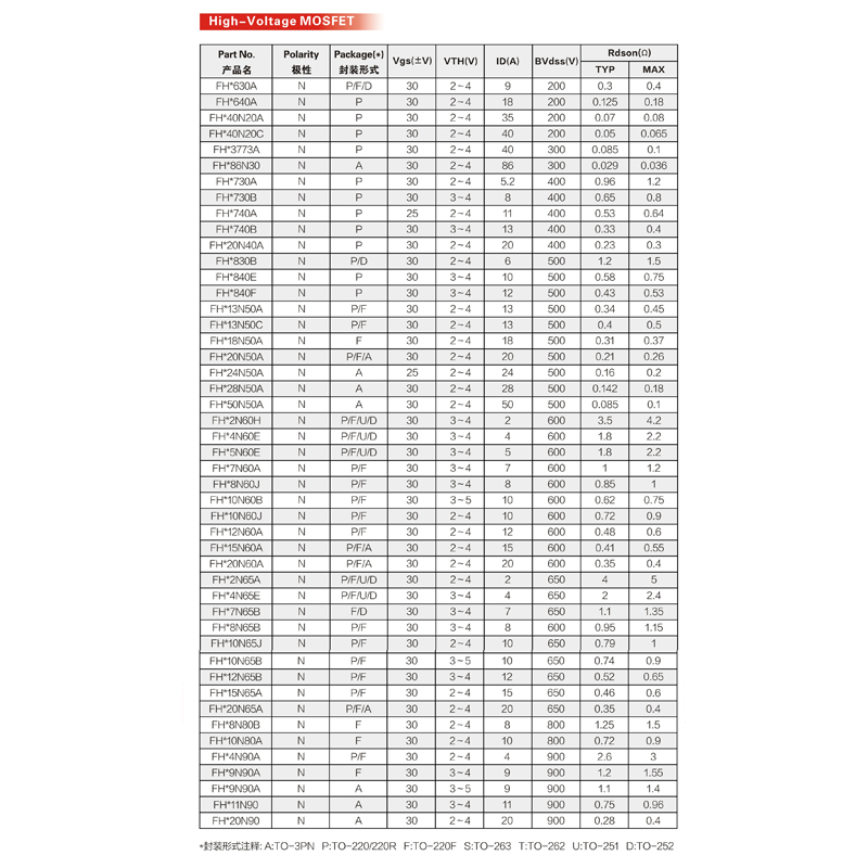 MOSFET υψηλής τάσης