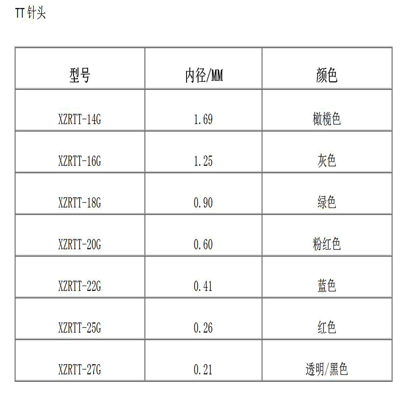 Κωνική βελόνα υψηλής ακρίβειας