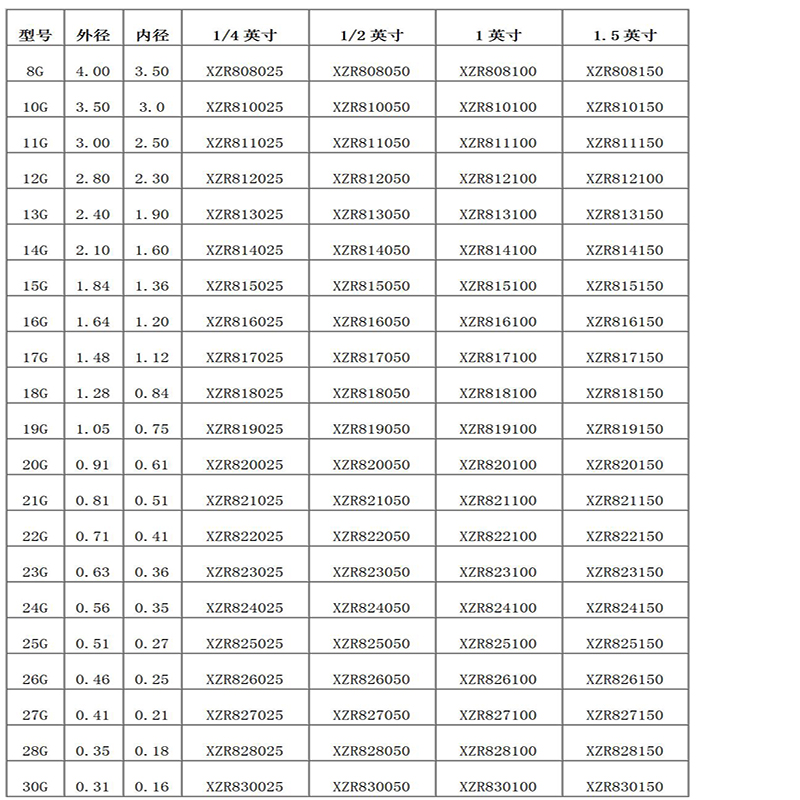 Βελόνα διανομής διπλού σωλήνα
