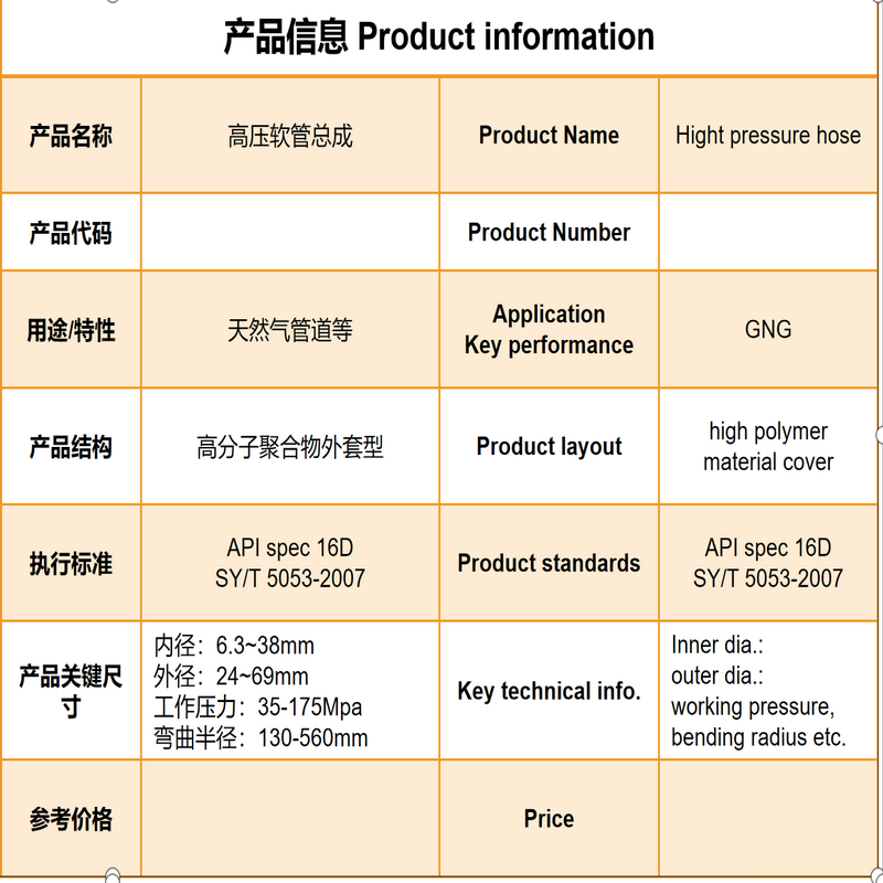 Σωλήνας υψηλής πίεσης με κάλυμμα υλικού υψηλής πολυμερούς