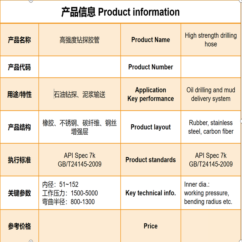 Υψηλής αντοχής σωλήνας γεώτρησης