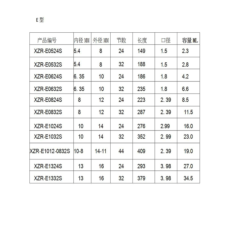 Resin Static Mixer MC05-24 Mixing Nozzles Duo Epoxies Bell Mouth