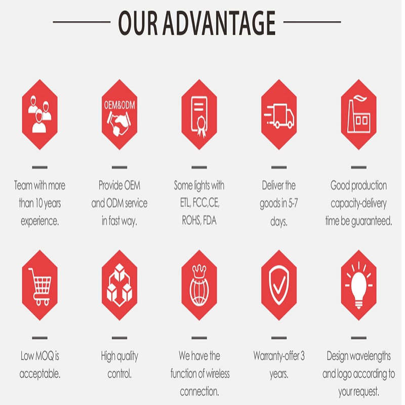 Η θεραπεία με κόκκινα LED ανάβει ιατρικές συσκευές FDA κατασκευασμένες στο εργοστάσιο OEM OEM ODM OBM