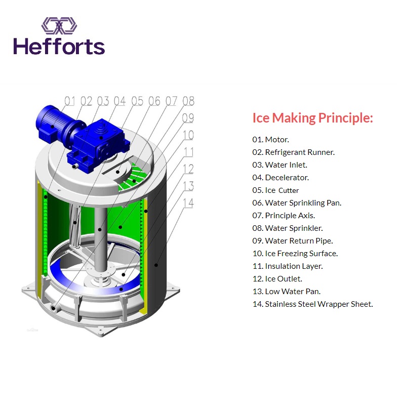 8000kg ανά ημερήσια χωρητικότητα σε νιφάδες γλυκού νερού