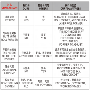 Αυτόματο στοίβαγμα