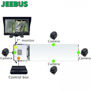 3D 1080P 360 Bus Paking Camera Car Reversing Aid Truck 360 Degree Camera View View Security System