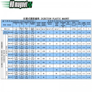 Πλαστικός μαγνήτης έγχυσης